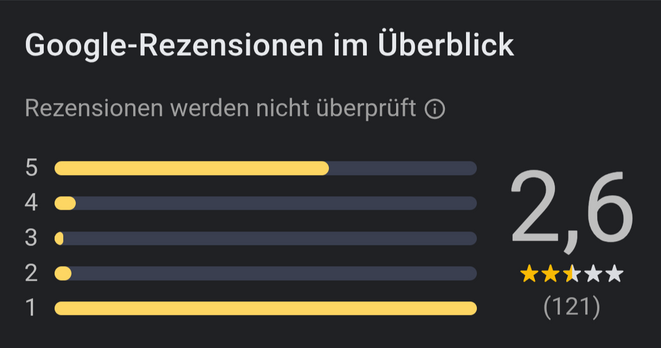 Screenshot Google Bewertungen